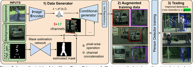 Figure 3 for Artificial Dummies for Urban Dataset Augmentation