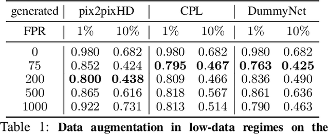 Figure 2 for Artificial Dummies for Urban Dataset Augmentation