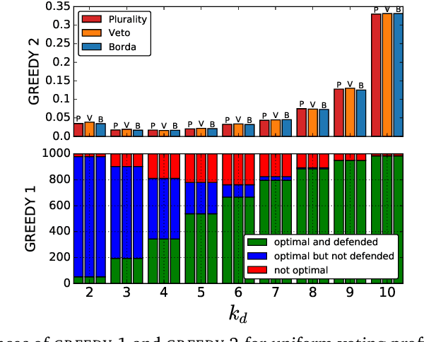 Figure 2 for A Parameterized Perspective on Protecting Elections