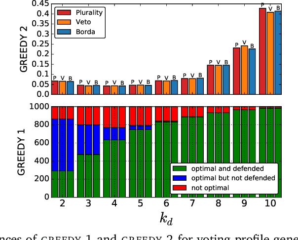 Figure 3 for A Parameterized Perspective on Protecting Elections
