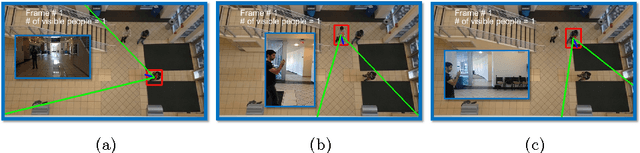 Figure 4 for Ego2Top: Matching Viewers in Egocentric and Top-view Videos