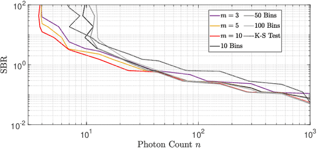 Figure 1 for Surface Detection for Sketched Single Photon Lidar