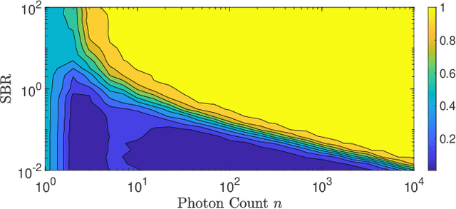 Figure 2 for Surface Detection for Sketched Single Photon Lidar