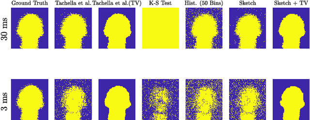 Figure 4 for Surface Detection for Sketched Single Photon Lidar