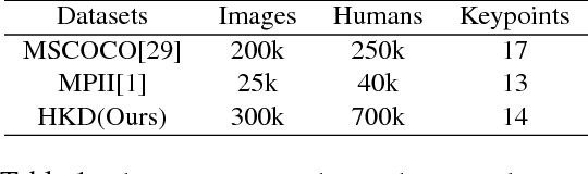 Figure 2 for AI Challenger : A Large-scale Dataset for Going Deeper in Image Understanding