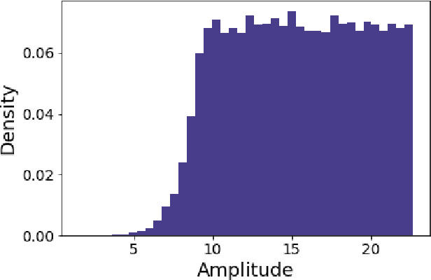 Figure 2 for An out-of-distribution discriminator based on Bayesian neural network epistemic uncertainty