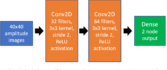Figure 3 for An out-of-distribution discriminator based on Bayesian neural network epistemic uncertainty