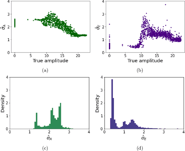 Figure 4 for An out-of-distribution discriminator based on Bayesian neural network epistemic uncertainty