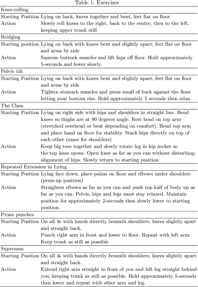 Figure 1 for MEx: Multi-modal Exercises Dataset for Human Activity Recognition