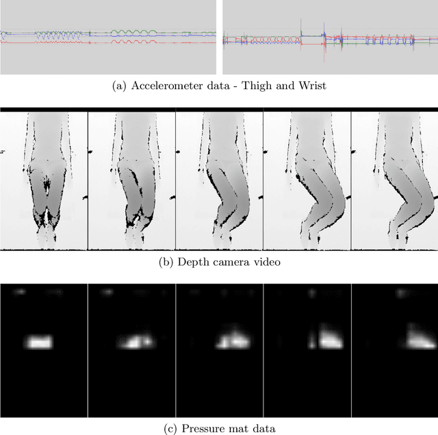 Figure 4 for MEx: Multi-modal Exercises Dataset for Human Activity Recognition