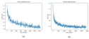 Figure 4 for Unsupervised monocular stereo matching