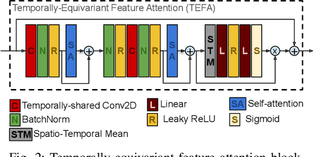 Figure 3 for Permutation invariance and uncertainty in multitemporal image super-resolution