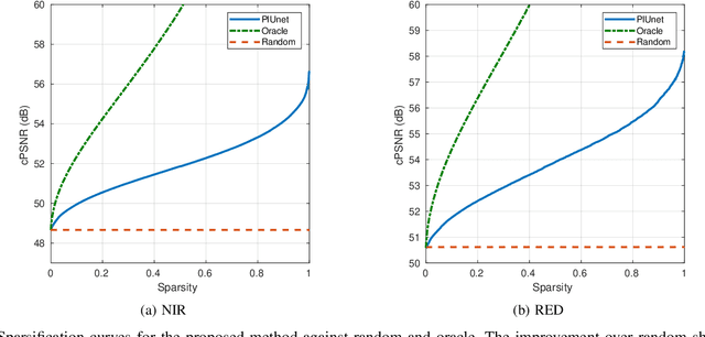 Figure 2 for Permutation invariance and uncertainty in multitemporal image super-resolution