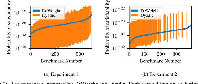 Figure 2 for Taming Discrete Integration via the Boon of Dimensionality