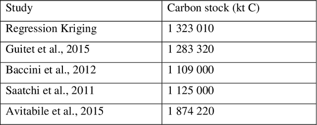 Figure 2 for Aboveground biomass mapping in French Guiana by combining remote sensing, forest inventories and environmental data