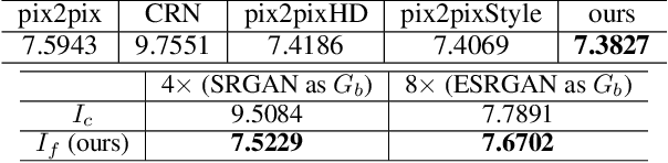 Figure 2 for Two-phase Hair Image Synthesis by Self-Enhancing Generative Model