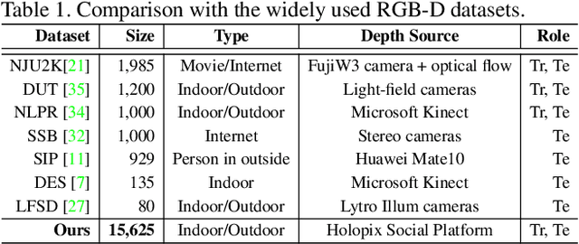 Figure 2 for RGB-D Saliency Detection via Cascaded Mutual Information Minimization