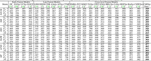 Figure 4 for RGB-D Saliency Detection via Cascaded Mutual Information Minimization