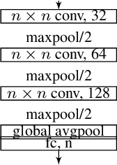 Figure 2 for A Convolutional Neural Network into graph space