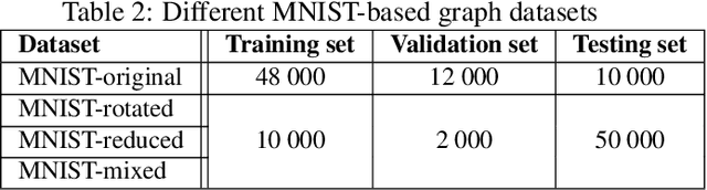 Figure 3 for A Convolutional Neural Network into graph space