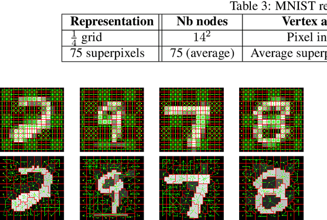 Figure 4 for A Convolutional Neural Network into graph space