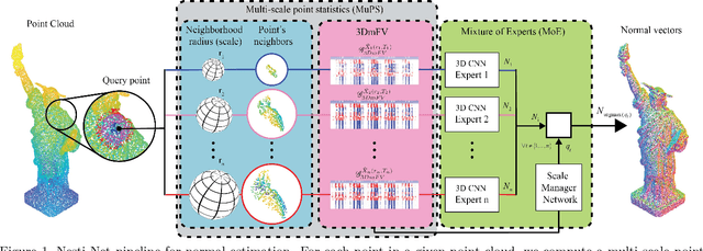 Figure 1 for Nesti-Net: Normal Estimation for Unstructured 3D Point Clouds using Convolutional Neural Networks