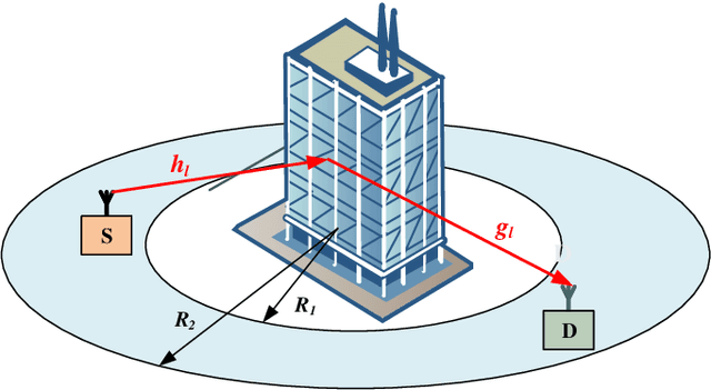 Figure 1 for Effective Rate of RIS-aided Networks with Location and Phase Estimation Uncertainty
