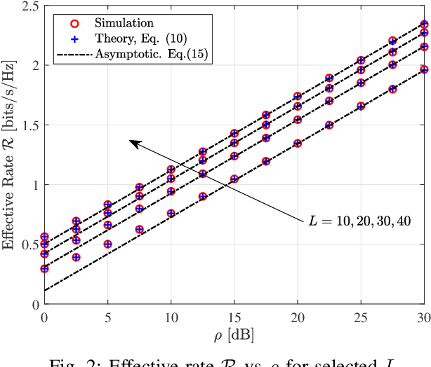 Figure 2 for Effective Rate of RIS-aided Networks with Location and Phase Estimation Uncertainty