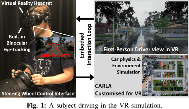 Figure 1 for Human Visual Attention Prediction Boosts Learning & Performance of Autonomous Driving Agents