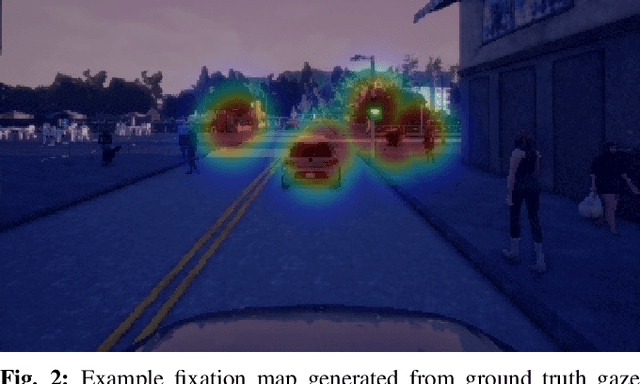 Figure 2 for Human Visual Attention Prediction Boosts Learning & Performance of Autonomous Driving Agents