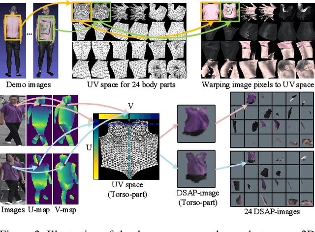 Figure 3 for Densely Semantically Aligned Person Re-Identification
