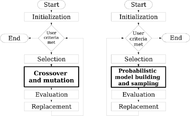 Figure 1 for Scalability of Genetic Programming and Probabilistic Incremental Program Evolution