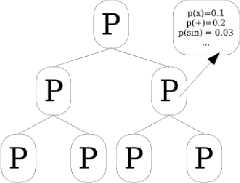 Figure 2 for Scalability of Genetic Programming and Probabilistic Incremental Program Evolution