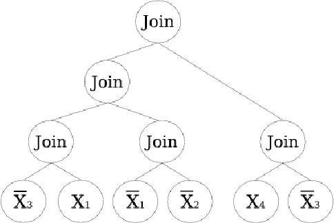 Figure 3 for Scalability of Genetic Programming and Probabilistic Incremental Program Evolution