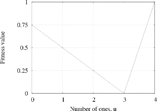 Figure 4 for Scalability of Genetic Programming and Probabilistic Incremental Program Evolution