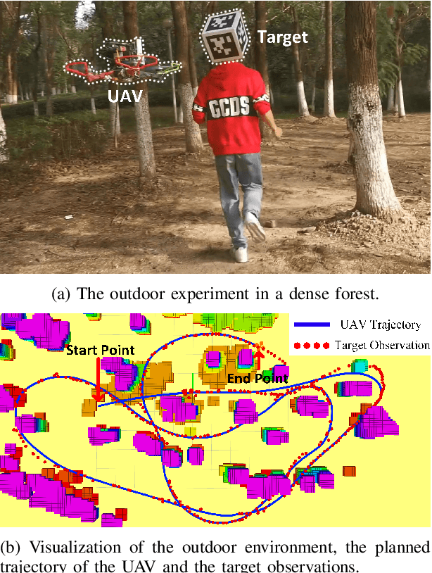 Figure 1 for Fast-Tracker: A Robust Aerial System for Tracking Agile Target in Cluttered Environments