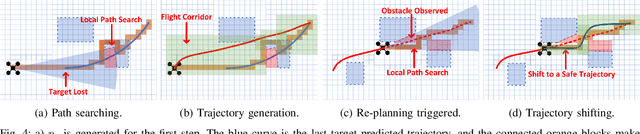 Figure 4 for Fast-Tracker: A Robust Aerial System for Tracking Agile Target in Cluttered Environments