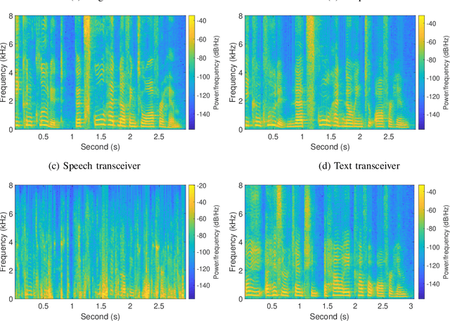 Figure 2 for Deep Learning Enabled Semantic Communications with Speech Recognition and Synthesis