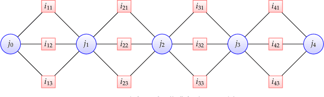 Figure 2 for Sparse PCA: Algorithms, Adversarial Perturbations and Certificates