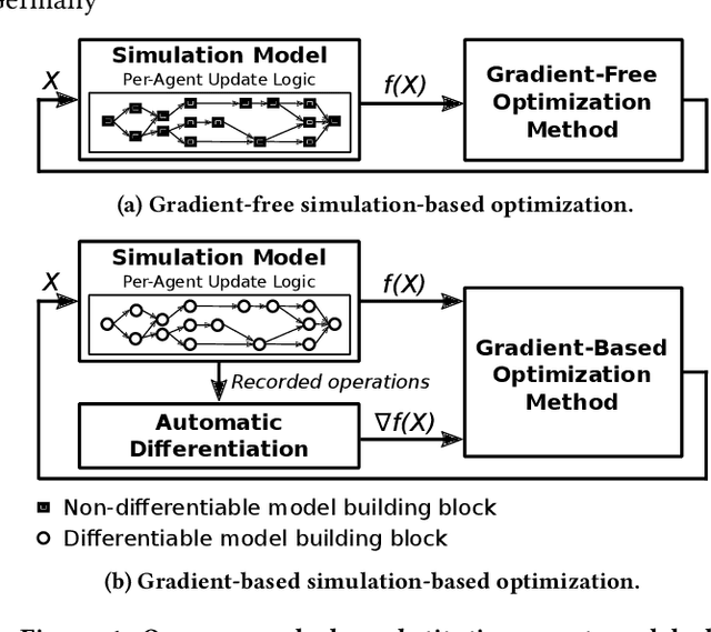 Figure 1 for Differentiable Agent-Based Simulation for Gradient-Guided Simulation-Based Optimization