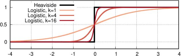 Figure 3 for Differentiable Agent-Based Simulation for Gradient-Guided Simulation-Based Optimization