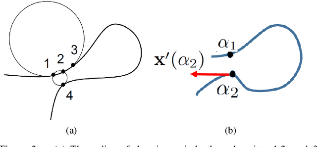 Figure 2 for Constant Curvature Curve Tube Codes for Low-Latency Analog Error Correction