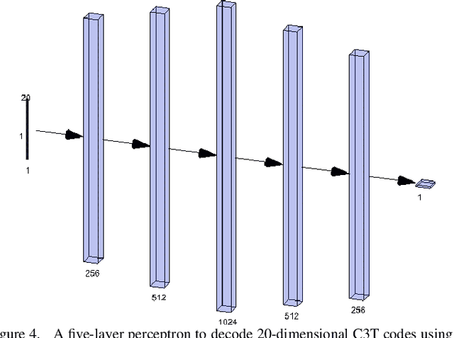 Figure 4 for Constant Curvature Curve Tube Codes for Low-Latency Analog Error Correction