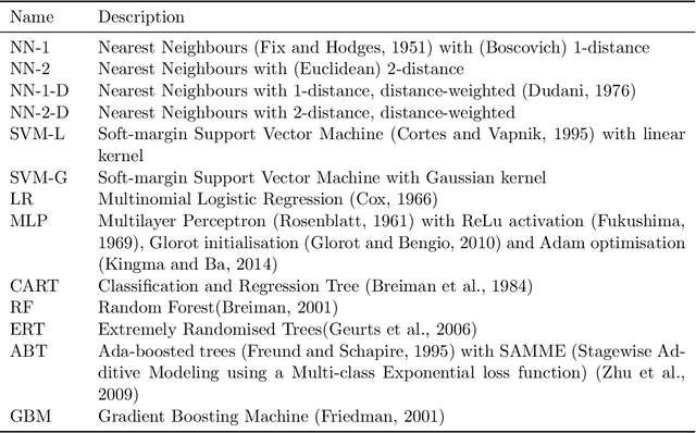 Figure 1 for No imputation without representation