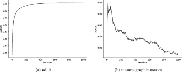 Figure 2 for No imputation without representation