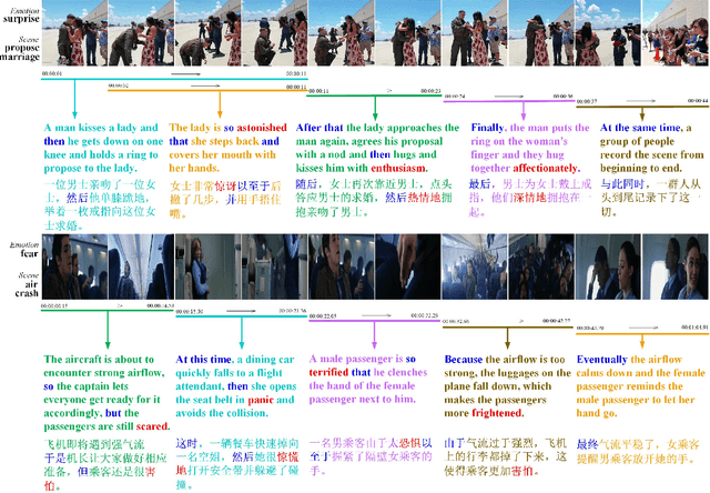 Figure 1 for Taking an Emotional Look at Video Paragraph Captioning