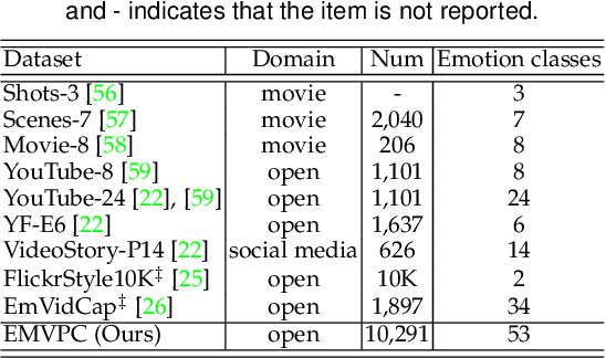 Figure 3 for Taking an Emotional Look at Video Paragraph Captioning