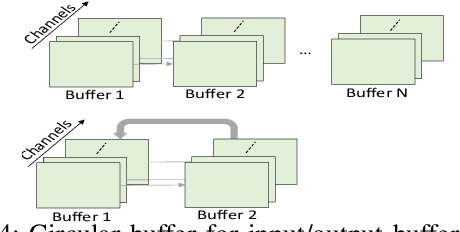 Figure 4 for Enabling Super-Fast Deep Learning on Tiny Energy-Harvesting IoT Devices