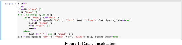 Figure 1 for Decision Tree J48 at SemEval-2020 Task 9: Sentiment Analysis for Code-Mixed Social Media Text