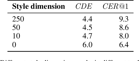 Figure 2 for Inkorrect: Online Handwriting Spelling Correction